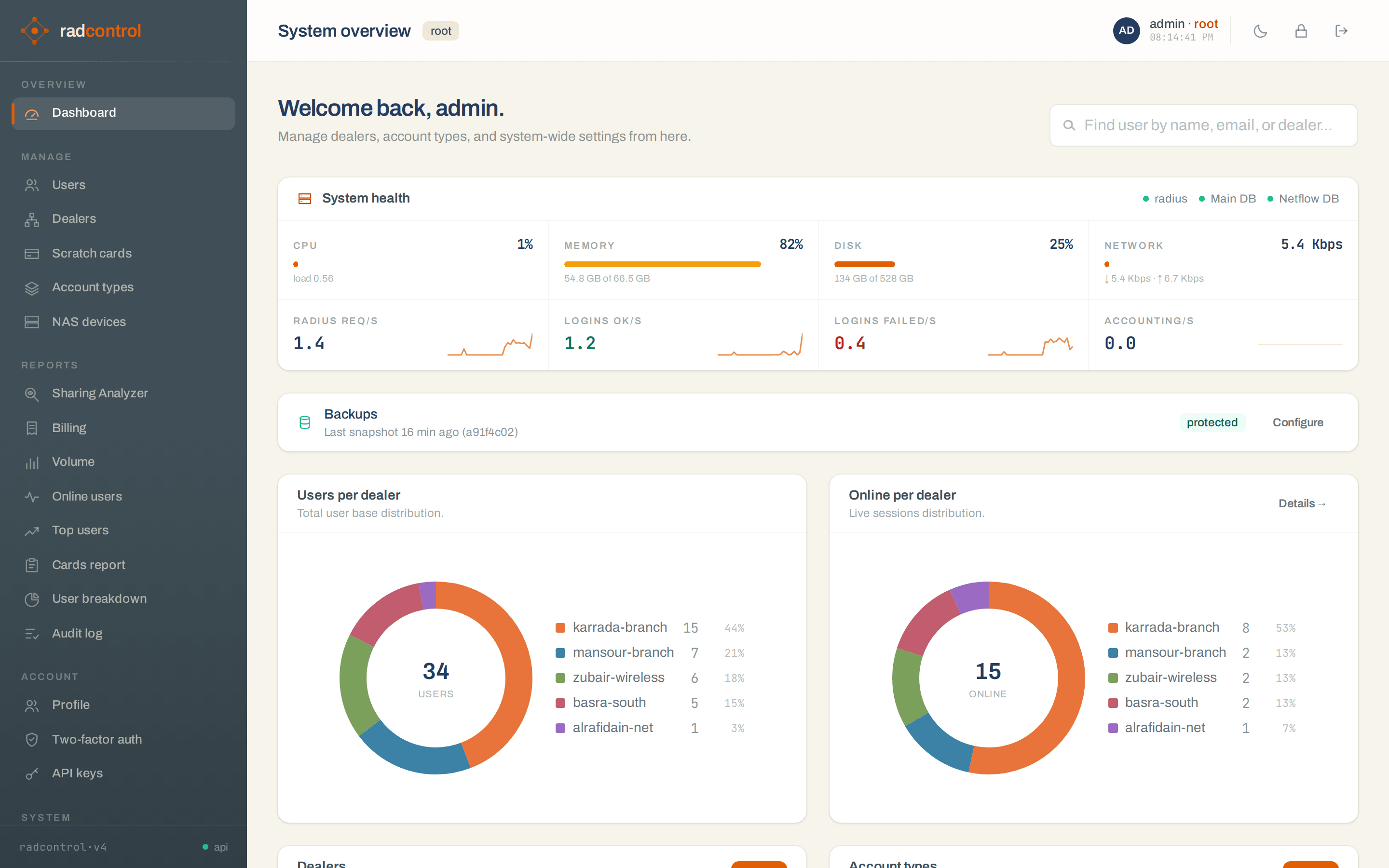 RadControl v4 root dashboard: live system health, RADIUS request rates, backup status and per-dealer distribution