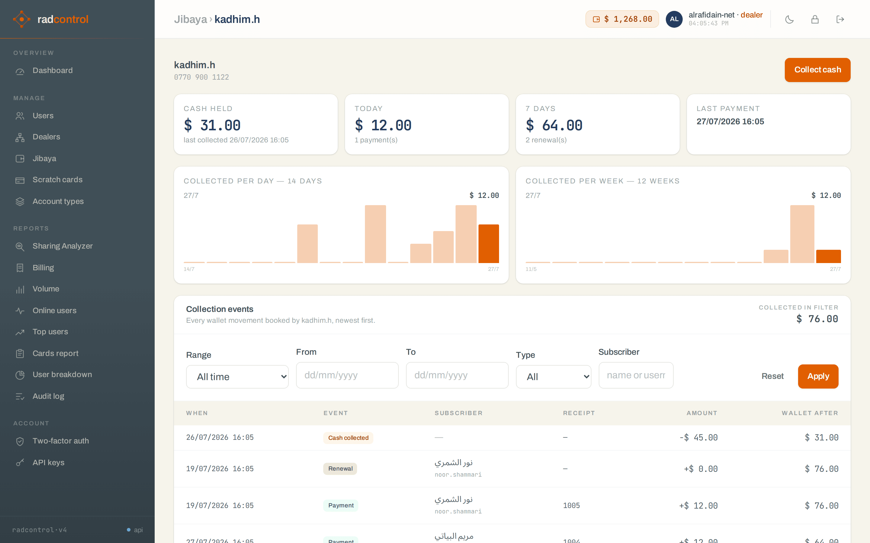 Collector detail page: cash held, collected today and over 7 days, daily and weekly bar charts, and a filterable table of every wallet movement